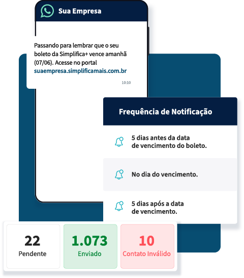 Cobrança que acompanha seu negócio em tempo real. Celular com notificação de pagamento em aberto. Ao lado listagem com o cronograma dessas notificações e status das entregaas.